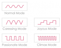 Analvibrator m. Wärmefunktion & Fernsteuerung Svakom Primo schwarz