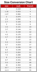 Dilator Set 8 Stück van Buren Edelstahl large