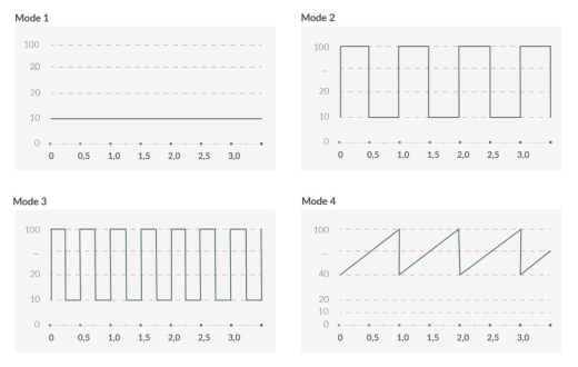 E-Stim Rabbit Vibrator Mystim Hop-Hop Bob