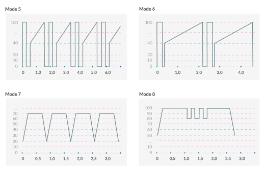 E-Stim G-Punkt Vibrator Mystim Right on Ron