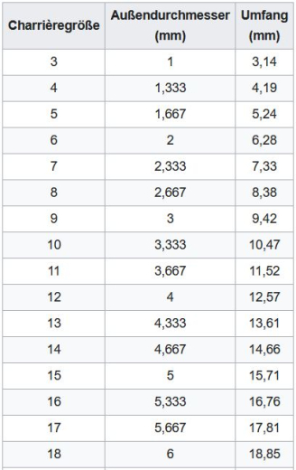 Einweg-Katheter Curan m. steriler Beschichtung CH16 mit 5.333mm Durchmesser zum entleeren der Blase von CURAN kaufen