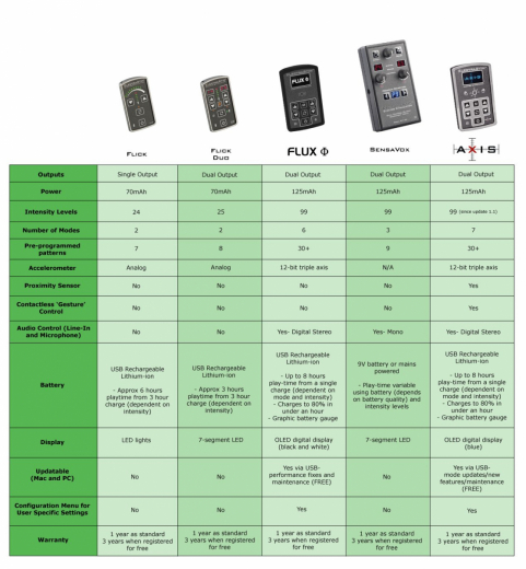 Electrastim AXIS Elektrosexgerät 2-Kanal aufladbar 7+ Modi & 50+ Intensitäten Microphone & Aux Eingang günstig