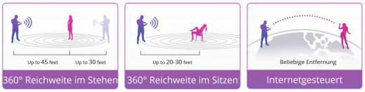Höschenvibrator m. App-Steuerung Lovense Ferry ultrastarke Vibrationen unbegrenzte Vibro-Muster flüsterleise günstig
