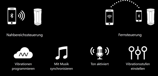 Lovense Calor Heizmasturbator m. Tiefensteuerung interaktiv 3 Sensoren stark vibrierend mit Bluetooth günstig