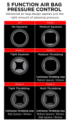 PDX Elite Cock Compressor Masturbator m. Melkfunktion & Saugfunktion 10 Vibrationsmodi TPE von PIPEDREAM kaufen