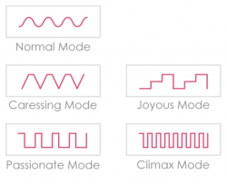 Svakom Elva Kugelvibrator m. Fernsteuerung violett