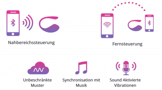 Tragbarer Kugelvibrator App-gesteuert Lovense Lush 3 starker tragbarer Kugelvibrator mit APP-Steuerung günstig