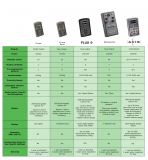 Electrosex Powerbox Electrastim Flick Duo EM-80-E rechargeable E-Stim Controller 2 Tilt-Mode 25 Intensities cheap