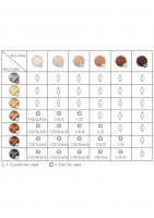 Mae B. IPL Haarentferner Lichtimpulsgerät